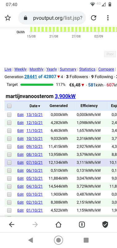 Afbeeldingslocatie: https://tweakers.net/i/-LHTmjL-GoBGhqHtG1SyPh6hmVk=/x800/filters:strip_exif()/f/image/IEE8ups7deolGrKhWhtlnivD.png?f=fotoalbum_large