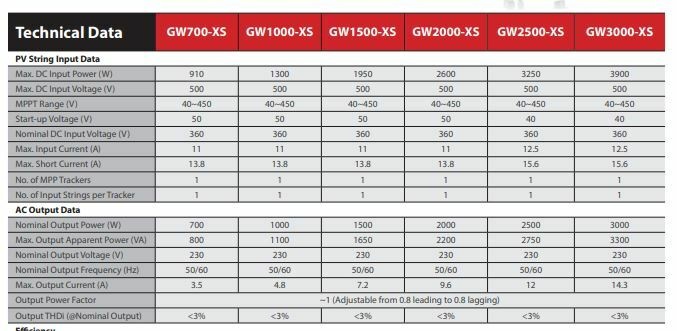 Afbeeldingslocatie: https://tweakers.net/i/-LUhsZPYiT8v4QeZvJMvQauMDbg=/full-fit-in/4920x3264/filters:max_bytes(3145728):no_upscale():strip_icc():fill(white):strip_exif()/f/image/2fS1z4pPaJ73gWB7DI75OF0z.jpg?f=user_large