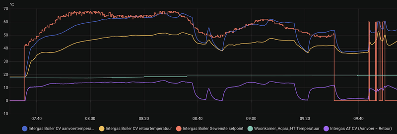 Afbeeldingslocatie: https://tweakers.net/i/-LglaT3GrnF1VKxO_gGmZWAuoW4=/800x/filters:strip_exif()/f/image/nbPjjDUA6dand1gmvnqMDybe.png?f=fotoalbum_large