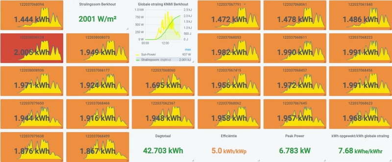 Afbeeldingslocatie: https://tweakers.net/i/-Lo99xFR9J2HD5w_PbsdDiioWMA=/800x/filters:strip_icc():strip_exif()/f/image/Refm4QZSBAZitWkZeIJqcIPe.jpg?f=fotoalbum_large