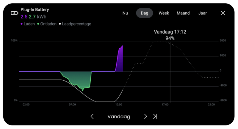 Afbeeldingslocatie: https://tweakers.net/i/-MM9AaARm7bR-Ia4FZ1r_Ei4NV8=/800x/filters:strip_exif()/f/image/9JpLMKClBm2RsoZRXqHrrmfl.png?f=fotoalbum_large