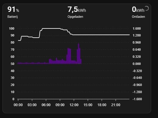 Afbeeldingslocatie: https://tweakers.net/i/-MPNQu2f0AWpkvUVWVBHCKkcMfg=/fit-in/4920x3264/filters:max_bytes(3145728):no_upscale():strip_icc():strip_exif()/f/image/2O3IHy8r2HOGhTJ1qPERQzhw.jpg?f=user_large