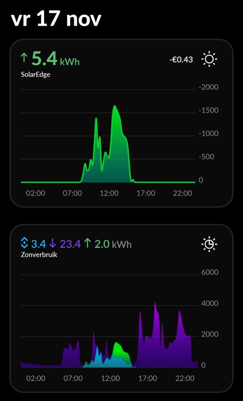 Afbeeldingslocatie: https://tweakers.net/i/-Mv2EwC-zweQqMUq2O1jpxveOR4=/x800/filters:strip_icc():strip_exif()/f/image/YQZEasURn2wCtAg915xh7B4m.jpg?f=fotoalbum_large