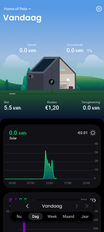 Afbeeldingslocatie: https://tweakers.net/i/-O4P-bLSLqe4SdSRGtPNgsCyA8s=/x800/filters:strip_exif()/f/image/iHC2xEdOIvsyQFjR1154QWmA.png?f=fotoalbum_large