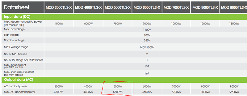 Afbeeldingslocatie: https://tweakers.net/i/-OMPYVQkl1q3RbKNKRhMCufbDQg=/800x/filters:strip_exif()/f/image/9Qm9ziLqyggb8aFRgAGnKApW.png?f=fotoalbum_large