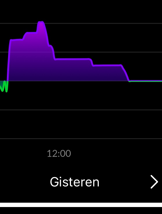 Afbeeldingslocatie: https://tweakers.net/i/-ObjNCzhjucgnPSnuuXzf-KTkdE=/fit-in/4920x3264/filters:max_bytes(3145728):no_upscale():strip_icc():strip_exif()/f/image/1jNaBOLJyIbHZJY55lLdbhwF.jpg?f=user_large