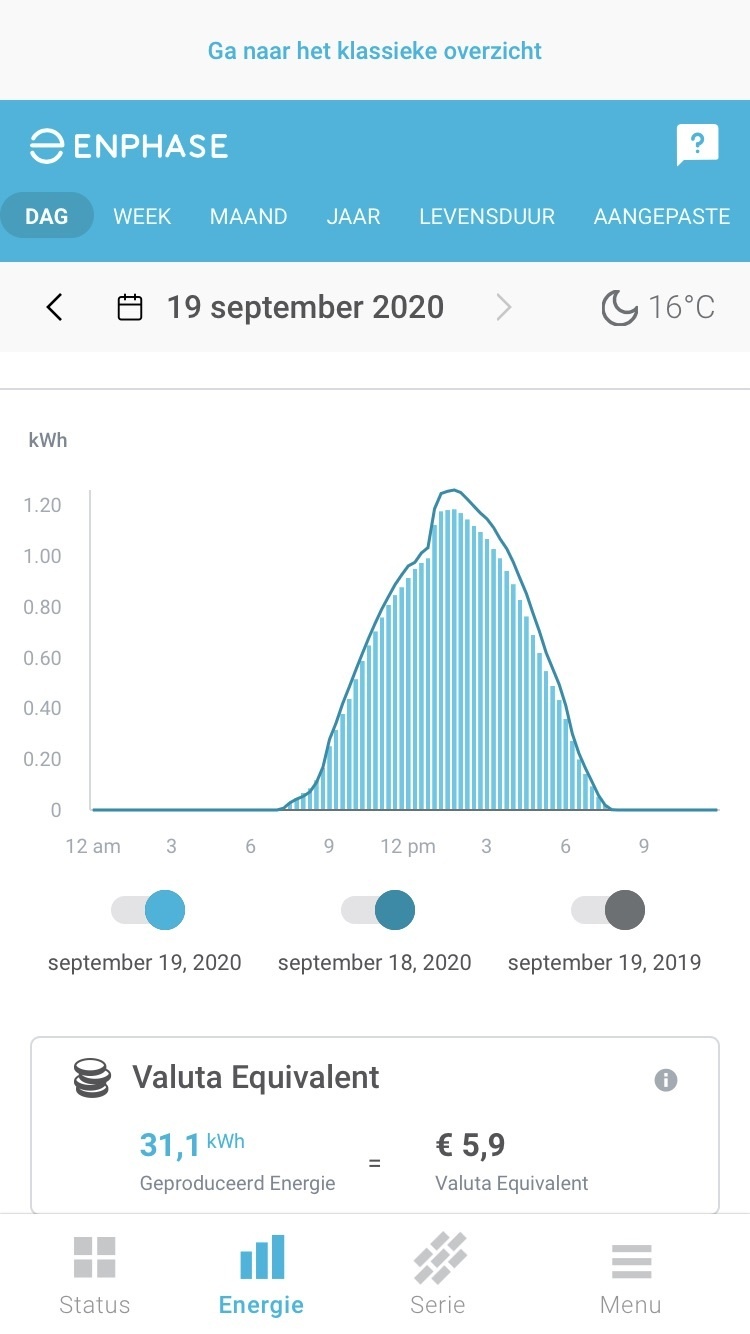 Afbeeldingslocatie: https://tweakers.net/i/-OyZ6pjSTMUwKYFGsA5qHA25TIk=/full-fit-in/4920x3264/filters:max_bytes(3145728):no_upscale():strip_icc():fill(white):strip_exif()/f/image/lzB3cwiAw9ls8XGHeKGbbFH3.jpg?f=user_large