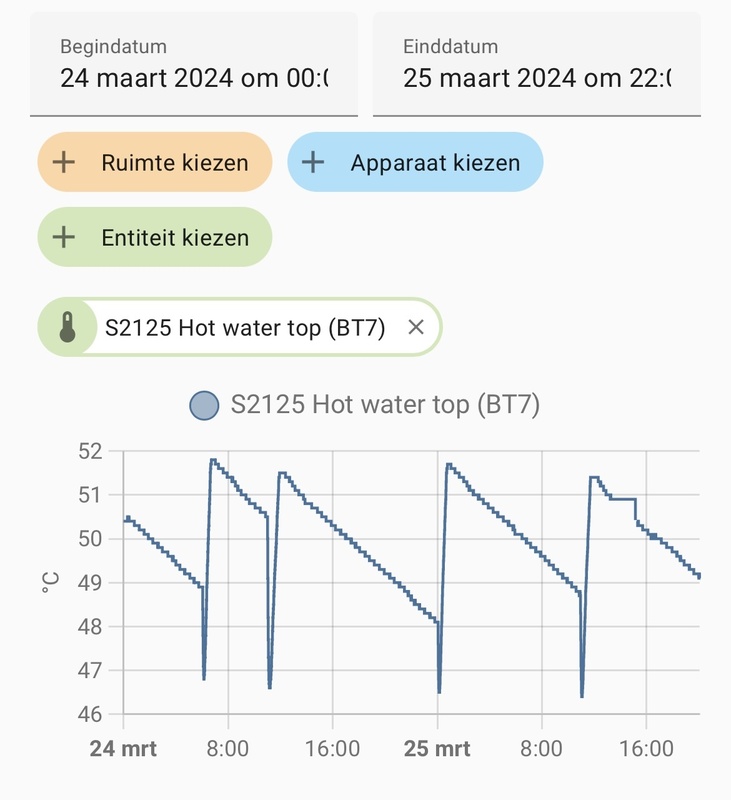 Afbeeldingslocatie: https://tweakers.net/i/-QFJ94reOCbOsQuSOEhXLb5MQT4=/x800/filters:strip_icc():strip_exif()/f/image/6WYGdsn6Naj08EhjZoNIvbmI.jpg?f=fotoalbum_large