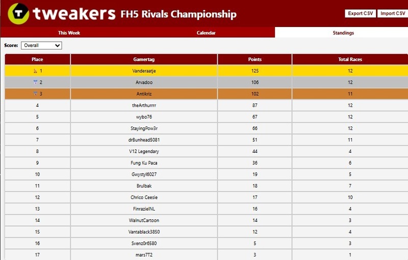 Afbeeldingslocatie: https://tweakers.net/i/-QM8nklzUjSHfs_-c8flPCi0SqU=/800x/filters:strip_icc():strip_exif()/f/image/O8IFVYCg6EEFoFv9Amcvu8GA.jpg?f=fotoalbum_large