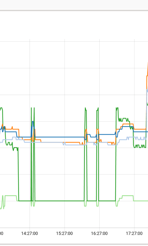 Afbeeldingslocatie: https://tweakers.net/i/-QdrnVUmCjrK6tdBWzUtoGYapE4=/x800/filters:strip_exif()/f/image/2J5JV2dBjDJUcSmsrKKat7rC.png?f=fotoalbum_large