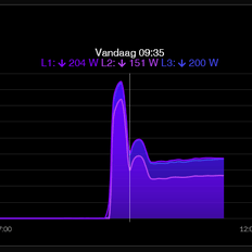Afbeeldingslocatie: https://tweakers.net/i/-QppNbyKD8fR93mghgIaf3Zpdj8=/232x232/filters:strip_exif()/f/image/ev7UyCKXhZZZbwvfNZe0mkAn.png?f=fotoalbum_tile