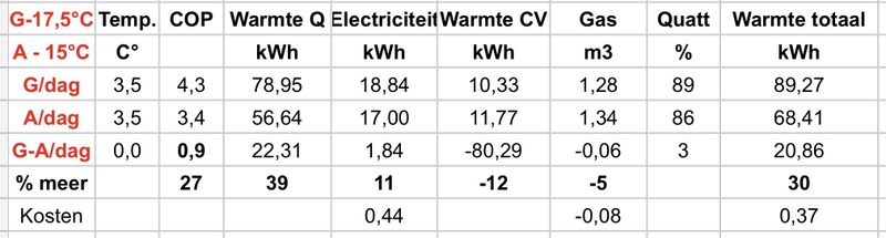 Afbeeldingslocatie: https://tweakers.net/i/-QqYyrNGNgmeJjgMCNjAf2l2g64=/800x/filters:strip_icc():strip_exif()/f/image/neEgGaOh2J1y5ul5A6hubexs.jpg?f=fotoalbum_large