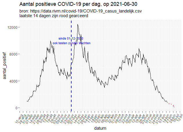 Afbeeldingslocatie: https://tweakers.net/i/-QxA9E4LJ4Hx_jaO3A-Zb0Q51Aw=/full-fit-in/4000x4000/filters:no_upscale():fill(white):strip_exif()/f/image/3y3Wi7DN8aqhXmOCN5Pizwi1.png?f=user_large