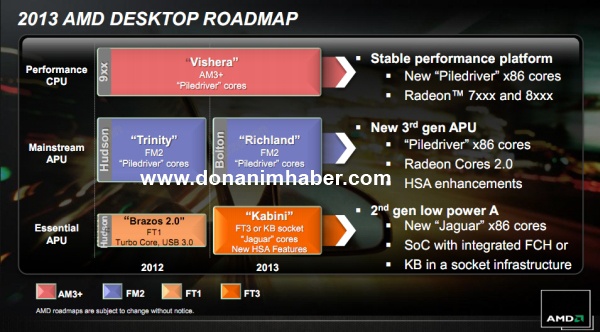 AMD Roadmap 2013