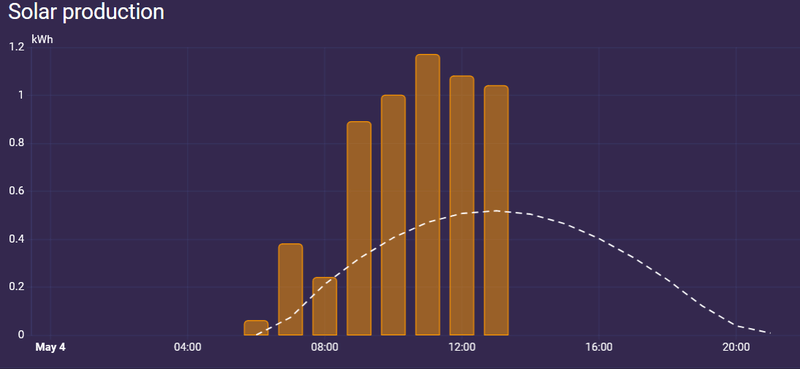Afbeeldingslocatie: https://tweakers.net/i/-RBLBYDMRt3Gk8C_eCx7oioczgo=/800x/filters:strip_exif()/f/image/eLyIbFYwBzdiVaAjxMSXLhGB.png?f=fotoalbum_large