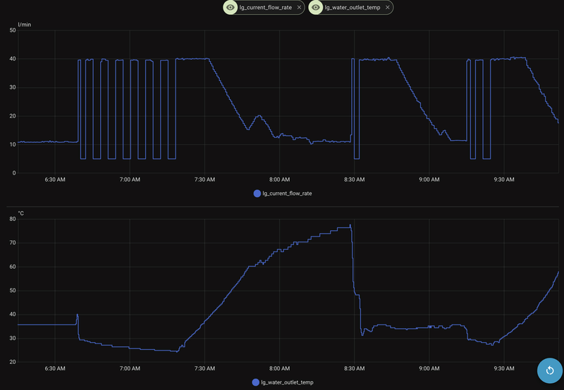 Afbeeldingslocatie: https://tweakers.net/i/-RuwVoTFyVOykbgYsus3QAKWTPQ=/800x/filters:strip_exif()/f/image/zAw3sCicbd57odRtdjkzQdpZ.png?f=fotoalbum_large