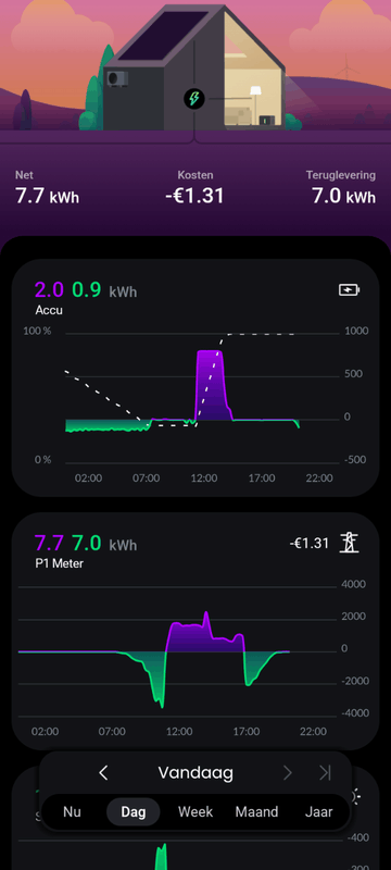 Afbeeldingslocatie: https://tweakers.net/i/-SG8-g7QEJ_QwZD9v3NNMWMvBSw=/x800/filters:strip_exif()/f/image/6A8ggvQEGDtcKqRpDlmKBN6m.png?f=fotoalbum_large