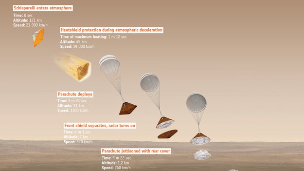 ExoMars Schiaparelli