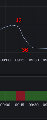Afbeeldingslocatie: https://tweakers.net/i/-TUd3OEaSeazxyfZmkWuks-GTDY=/fit-in/4000x4000/filters:no_upscale():strip_exif()/f/image/40wtNCj1OQuY2R8tjH0JqQq9.png?f=user_large