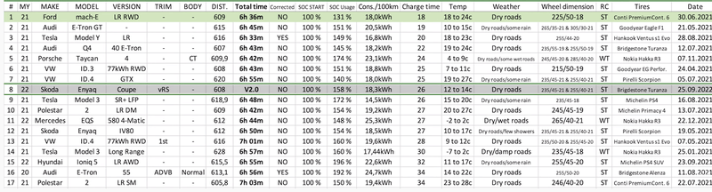 Afbeeldingslocatie: https://tweakers.net/i/-TWSyB9lfr_4JrR8pLH_SrQmg1g=/800x/filters:strip_exif()/f/image/ddEQEiuGomgwcOEqDuwV2GvU.png?f=fotoalbum_large