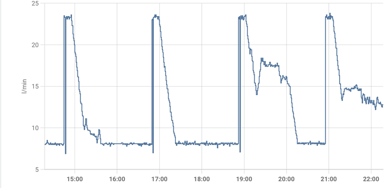 Afbeeldingslocatie: https://tweakers.net/i/-U5UO5qXQjzkxfO4fxb0jX4rg74=/800x/filters:strip_exif()/f/image/zmwpuKrE241fWDDODmamJuKx.png?f=fotoalbum_large