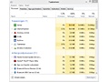 Windows 8 Taakbeheer