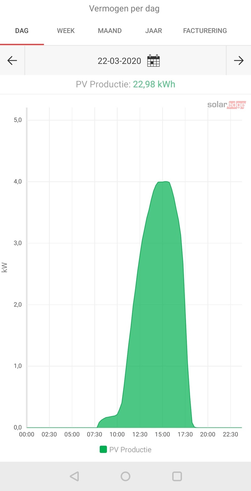 Afbeeldingslocatie: https://tweakers.net/i/-Ul9ysl-4KMHrZFSte0qQRK_T_U=/800x/filters:strip_icc():strip_exif()/f/image/XF3V4KHwY9EFDjg8baukMhY8.jpg?f=fotoalbum_large