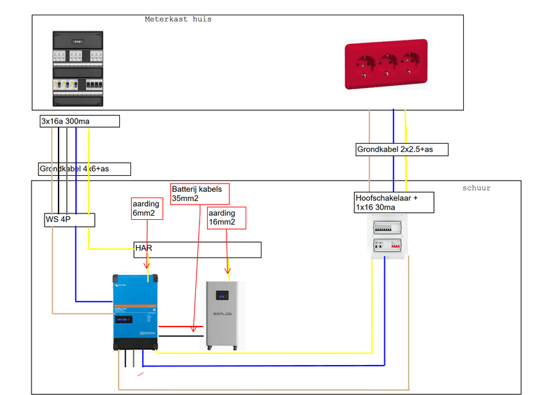 Afbeeldingslocatie: https://tweakers.net/i/-UmW5Rxbe1Ev0dbhaFCEHCJo5Nc=/800x/filters:strip_exif()/f/image/Xwcizr6XGyphaW6S1QYHr1vv.png?f=fotoalbum_large
