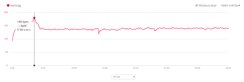 Afbeeldingslocatie: https://tweakers.net/i/-VRsygXoiElisugMY3vv6Lzcxcw=/800x/filters:strip_exif()/f/image/sdVvT3nvOt9F3kq8aid4CczB.png?f=fotoalbum_large
