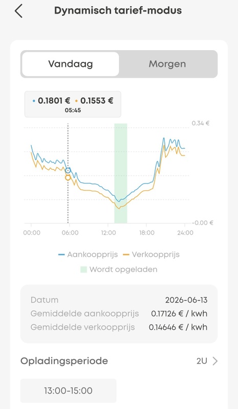 Afbeeldingslocatie: https://tweakers.net/i/-WT-xUblT4q3XueZkQiNIo1oarA=/x800/filters:strip_icc():strip_exif()/f/image/UWGJh142tahx9W5FvVD76us0.jpg?f=fotoalbum_large