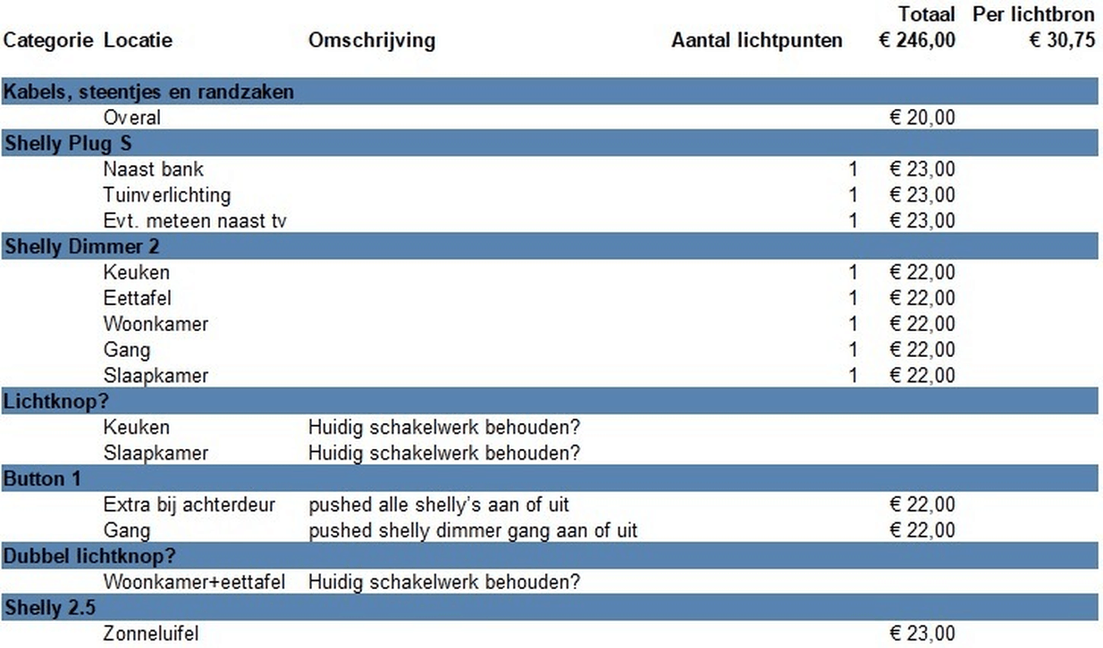 Afbeeldingslocatie: https://tweakers.net/i/-WojrBFdZeTihNtdgmkrY0qNRII=/full-fit-in/4000x4000/filters:no_upscale():fill(white):strip_exif()/f/image/Ok0x6TtMUx6CD7lt9SkQzIRQ.png?f=user_large