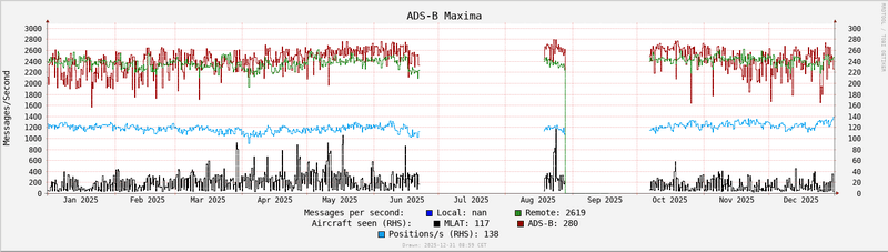 Afbeeldingslocatie: https://tweakers.net/i/-Wq11hzXbV2niWsU4XHB0JDpF1k=/800x/filters:strip_exif()/f/image/GT2uleIw0CsTi8DvHBbYcx9D.png?f=fotoalbum_large