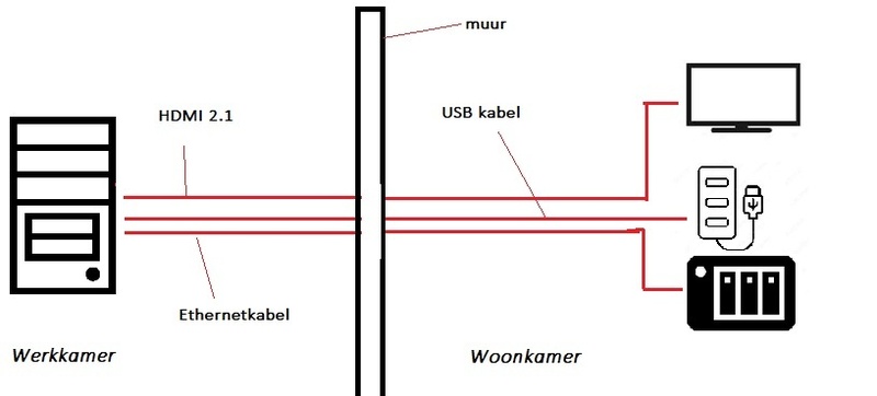 Afbeeldingslocatie: https://tweakers.net/i/-X6yL1Iag1lQblxWyZyMSwClsIU=/800x/filters:strip_icc():strip_exif()/f/image/kFtmi3zcBvZEiKC7QR3YaU0z.jpg?f=fotoalbum_large