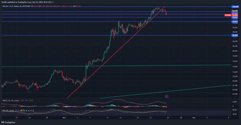 Afbeeldingslocatie: https://tweakers.net/i/-X75LrUrb6pc30Hh4HgtU_34AxY=/800x/filters:strip_exif()/f/image/FTQneAxf1jIff1wWUB4pioyg.png?f=fotoalbum_large