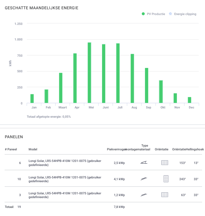 Afbeeldingslocatie: https://tweakers.net/i/-XMlsNgHihyPxXujn4SNXypxrto=/full-fit-in/4000x4000/filters:no_upscale():fill(white):strip_exif()/f/image/3o829vst2968so3ldH3vgIGJ.png?f=user_large