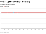 Ryzen 3000X voltage-frequency Lightroom