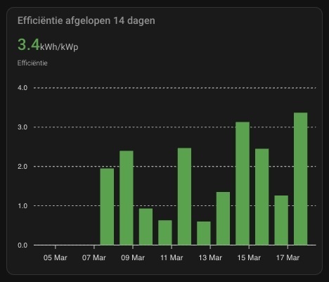 Afbeeldingslocatie: https://tweakers.net/i/-XYgOimnmByPfU9aSDuviIyAHKI=/fit-in/4920x3264/filters:max_bytes(3145728):no_upscale():strip_icc():strip_exif()/f/image/GiqtDWgYA1FWhcT5QyIlIyol.jpg?f=user_large