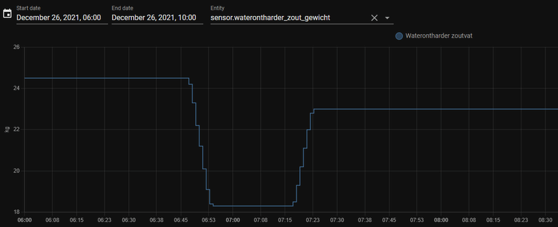 Afbeeldingslocatie: https://tweakers.net/i/-YDEvb5FB_JO7anbi9OrJ05qaTs=/800x/filters:strip_exif()/f/image/afJfo9zwaL0doyIp7LtI7MGs.png?f=fotoalbum_large