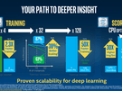 Intel Xeon Phi & Omni-Path