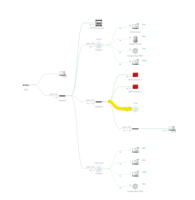 Afbeeldingslocatie: https://tweakers.net/i/-Z4r-q18p2s0M7Ne5TtbSyK7AMA=/x800/filters:strip_exif()/f/image/w0TOF5JFFreqFlM4Hnkih1S3.png?f=fotoalbum_large