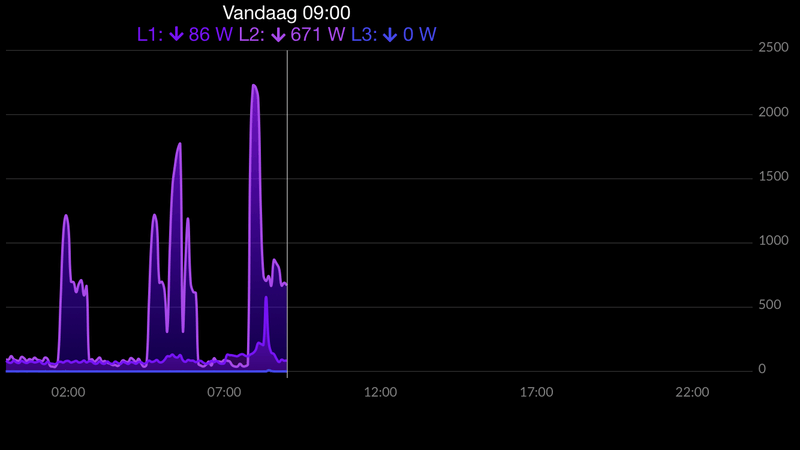 Afbeeldingslocatie: https://tweakers.net/i/-ZFaMaugpK5PbOlygI8_a_w77uY=/800x/filters:strip_exif()/f/image/7UuOB4LjU3ki5ADS1FxfIgpH.png?f=fotoalbum_large
