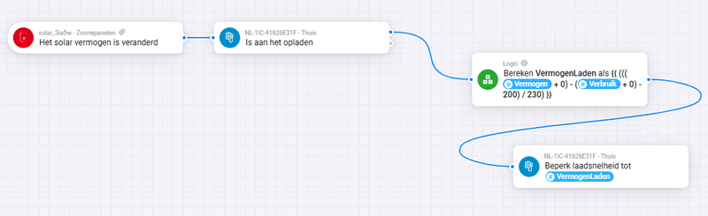 Afbeeldingslocatie: https://tweakers.net/i/-Z_rX8bO8x8eYJnKJkhVMxnJtY4=/800x/filters:strip_exif()/f/image/fnXcW8C2nRVwNAy3Dmq2jP0S.png?f=fotoalbum_large