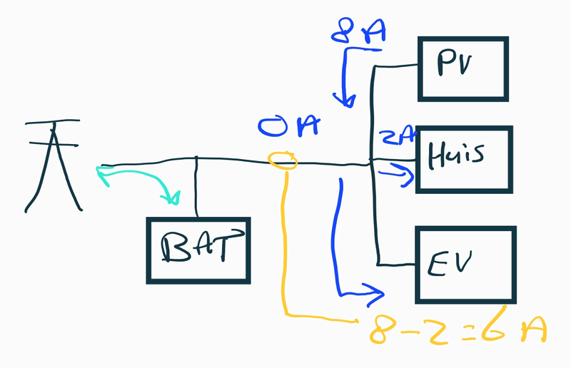 Afbeeldingslocatie: https://tweakers.net/i/-_66bVzUCVa_QpT97NtxD6gZd5o=/800x/filters:strip_exif()/f/image/8wUG8mKRMag5M1kpk2LNCzn2.png?f=fotoalbum_large
