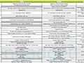 Dell Latitude E Ultraportable E4300 specs