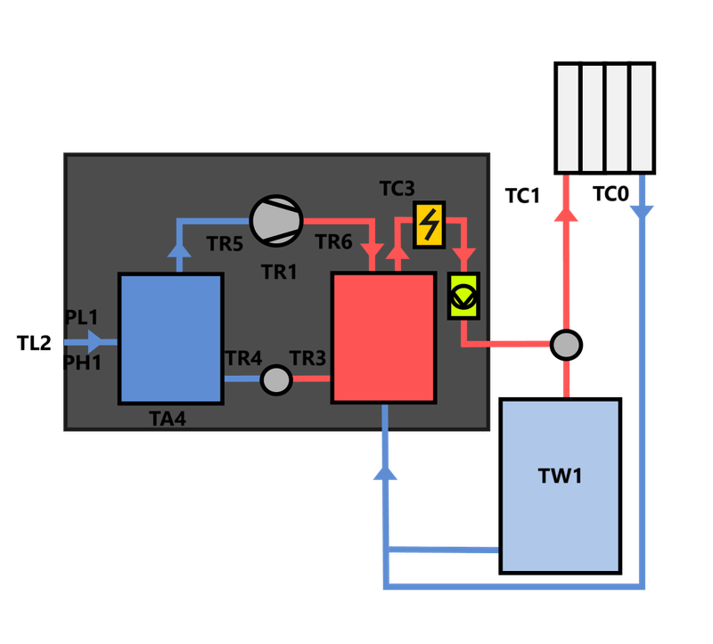Afbeeldingslocatie: https://tweakers.net/i/-_qchq6tSKLz-AggCrDB6IhbhXY=/800x/filters:strip_exif()/f/image/SuMwK4Tj5NuBDribf58rBaK8.png?f=fotoalbum_large