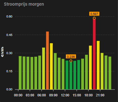 Afbeeldingslocatie: https://tweakers.net/i/-_vWyFt9In4jCqw_MOvlNWQ0GHc=/fit-in/4000x4000/filters:no_upscale():strip_exif()/f/image/wnFFjJqiYslZB7O6TXBvrPUI.png?f=user_large