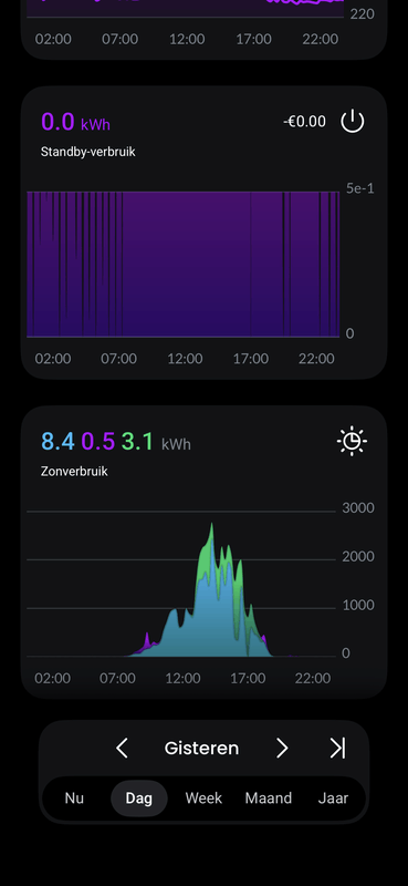 Afbeeldingslocatie: https://tweakers.net/i/-aB6LKba8B-JMgyvPhj8P0f1PqY=/x800/filters:strip_exif()/f/image/vCBs6rypQSCGJKQCcTnAilDg.png?f=fotoalbum_large