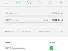 UniFi - UAP-IW-AC - Clients per Poort - 1