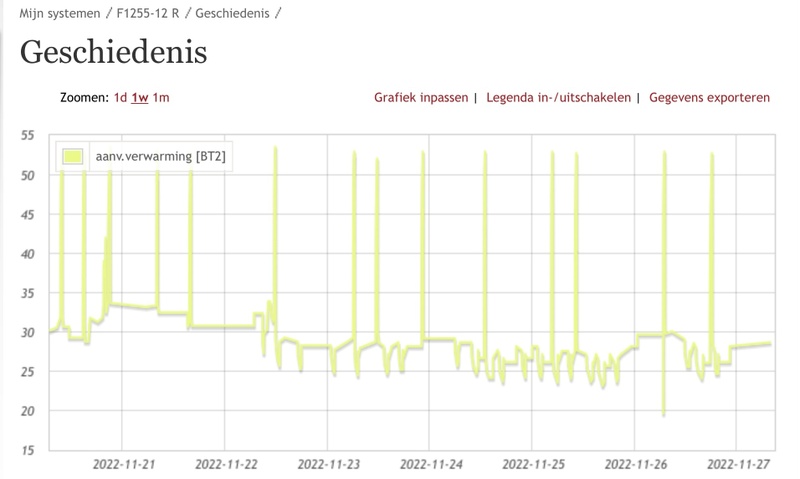 Afbeeldingslocatie: https://tweakers.net/i/-au1yyBYdeco7oUJEBv8i7PDdSI=/800x/filters:strip_icc():strip_exif()/f/image/Wq1X1rz3t21DkQtdY5GxdQTg.jpg?f=fotoalbum_large