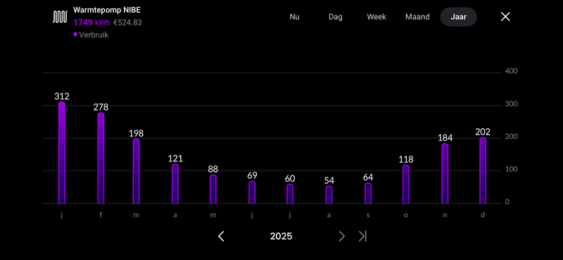 Afbeeldingslocatie: https://tweakers.net/i/-aurPFwgihjn8XPH6sG3dqr8dOI=/800x/filters:strip_exif()/f/image/nb2gSrDiBi9amiXeGu6oILq3.png?f=fotoalbum_large